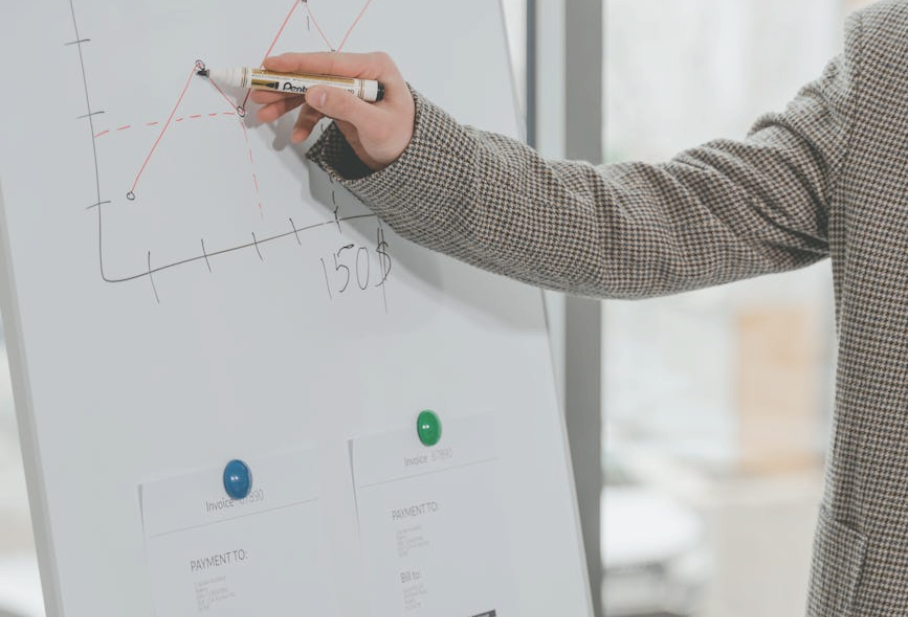 EC Markets：外汇如何利用水平位置和价格行为交易?-EC Markets官网